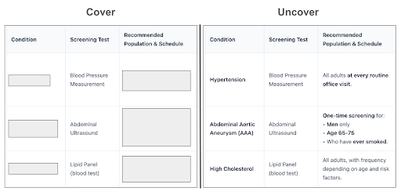 Image of notes that are covered