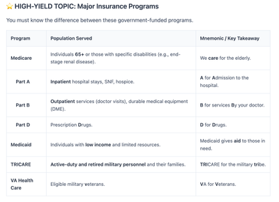 HIGH-YIELD TOPIC: Major Insurance Programs|full