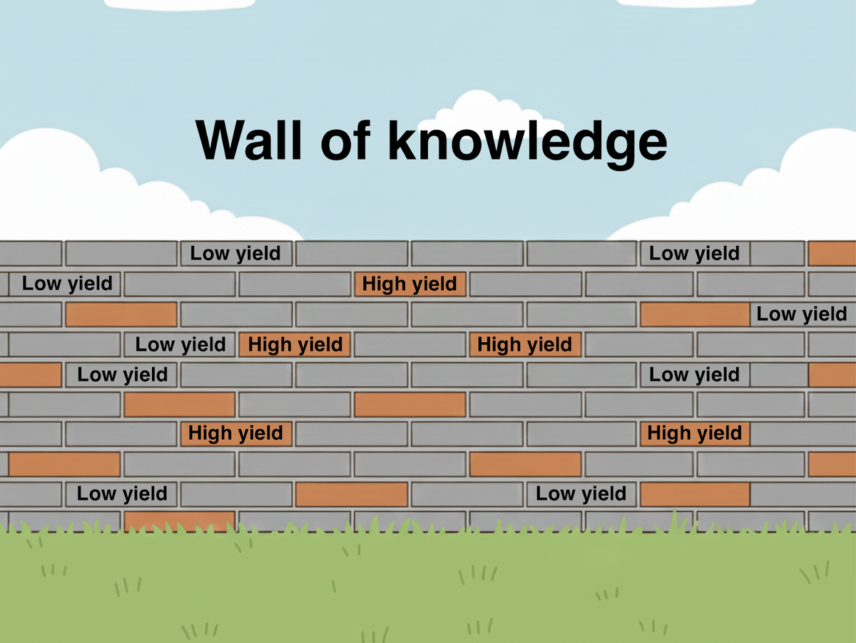 What’s Actually on the Medical Assistant Exam? High-Yield Strategy for CCMA, CMA, RMA, and NCMA
